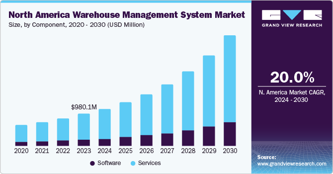 Top Tier Group Inc. Shares Expansion Plans for Setting Up Warehouses Around  the World