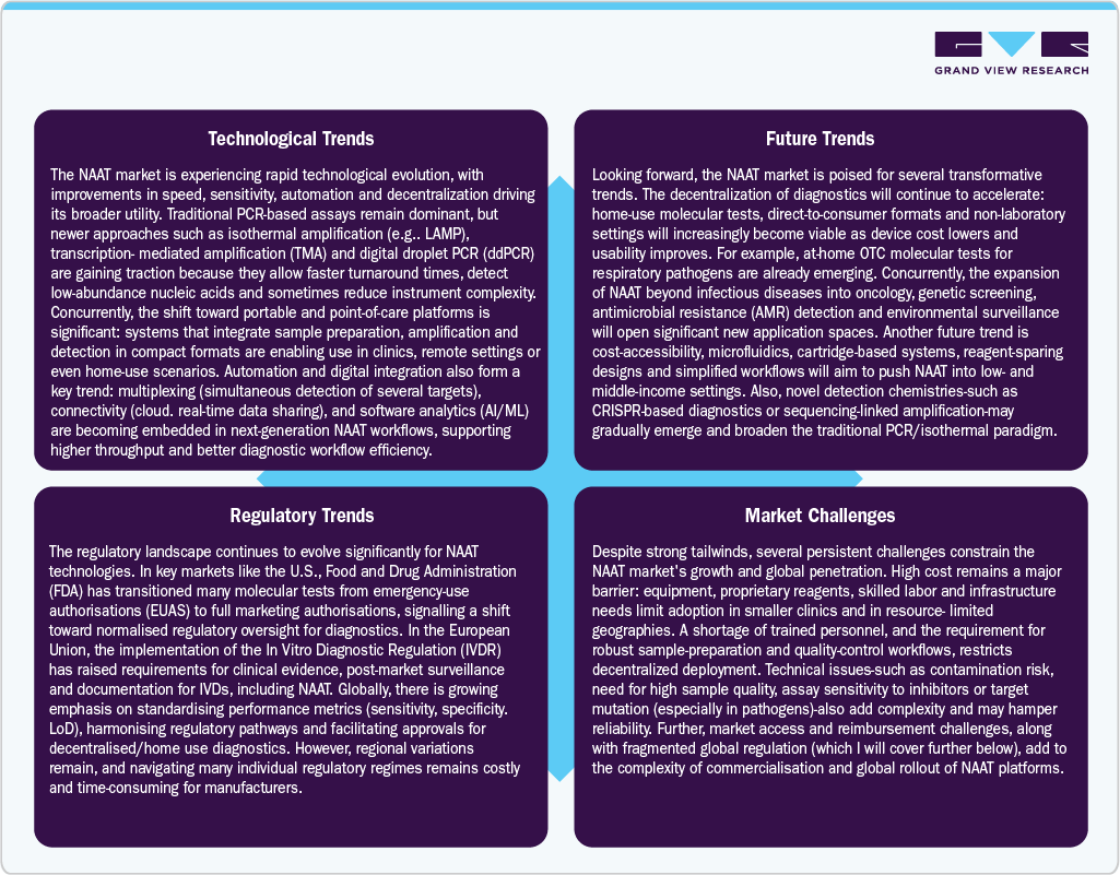 Nucleic Acid Amplification Testing Market: Technology Trends