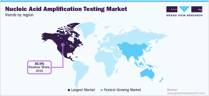 Nucleic Acid Amplification Testing Market Trends by Region