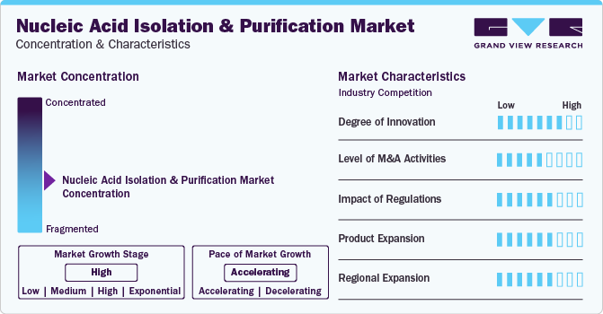 Nucleic Acid Isolation And Purification Market Concentration & Characteristics