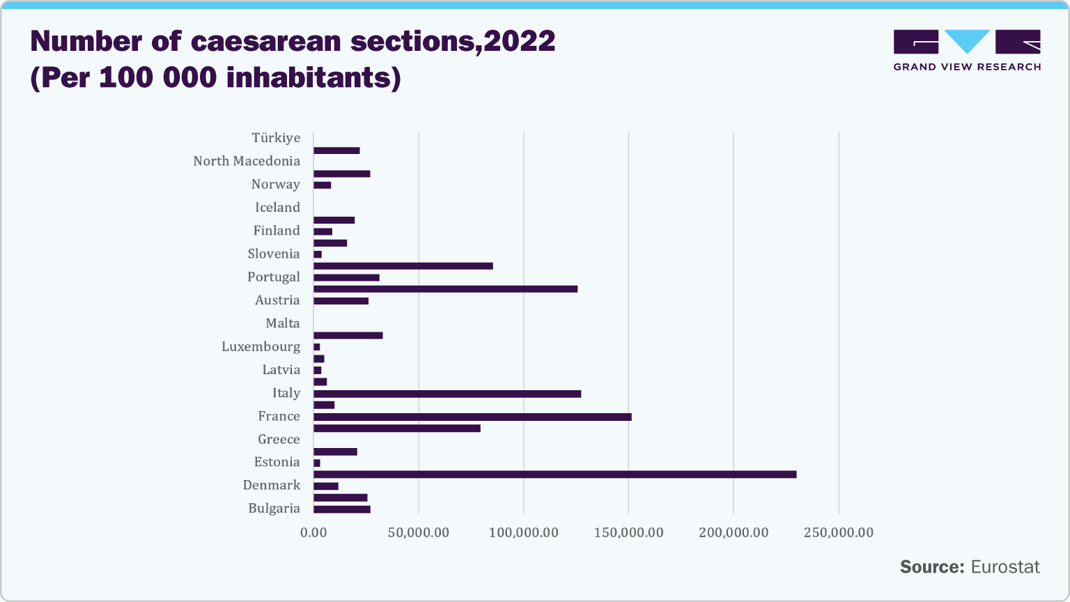Number of caesarean sections,2022&nbsp;