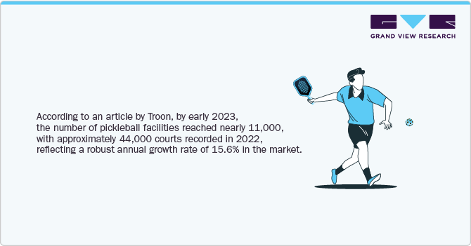 Number of Pickleball Facilities