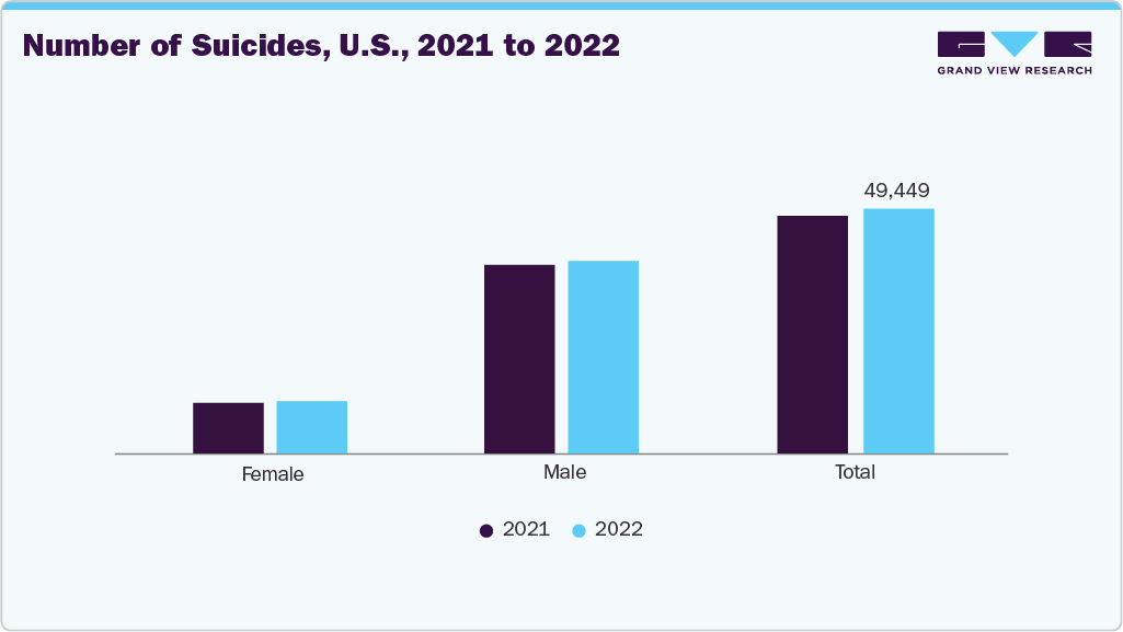 Number of Suicides, U.S., 2021 to 2022