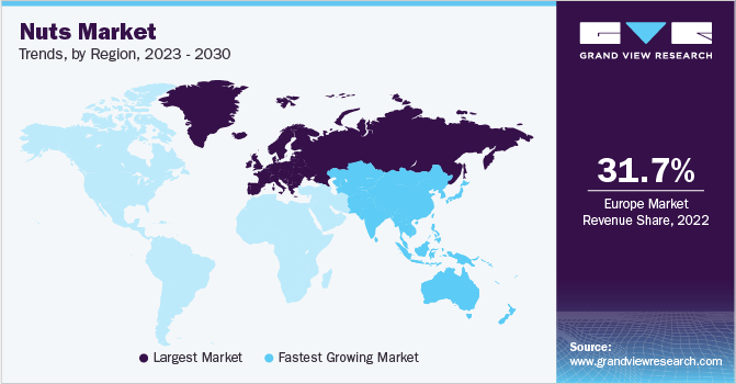 Nuts Market Trends, by Region, 2023 - 2030