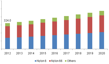 The Nylon Market 23