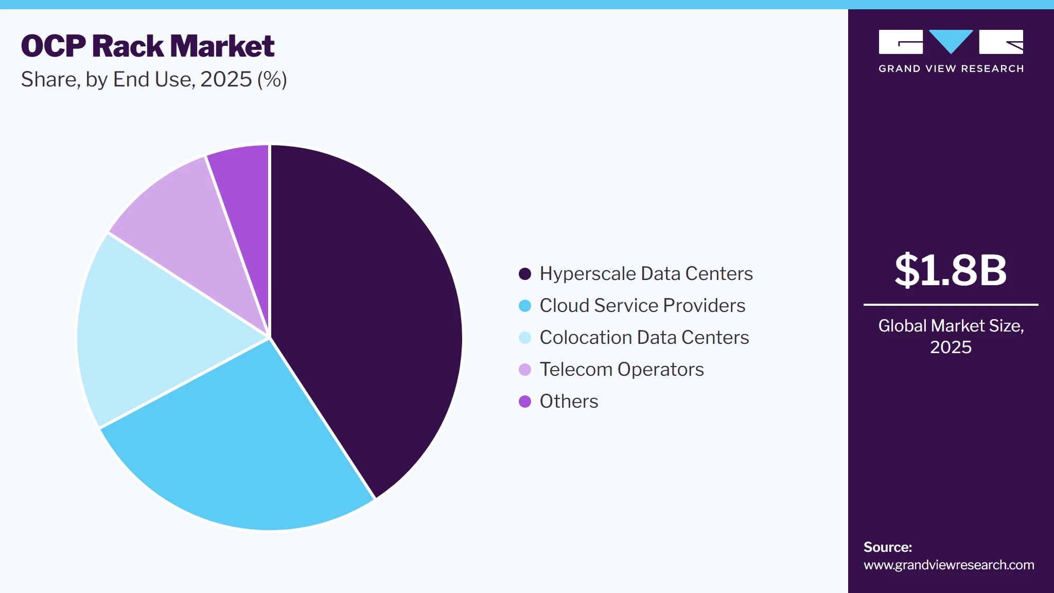 OCP Rack Market Share OCP Rack Market Share