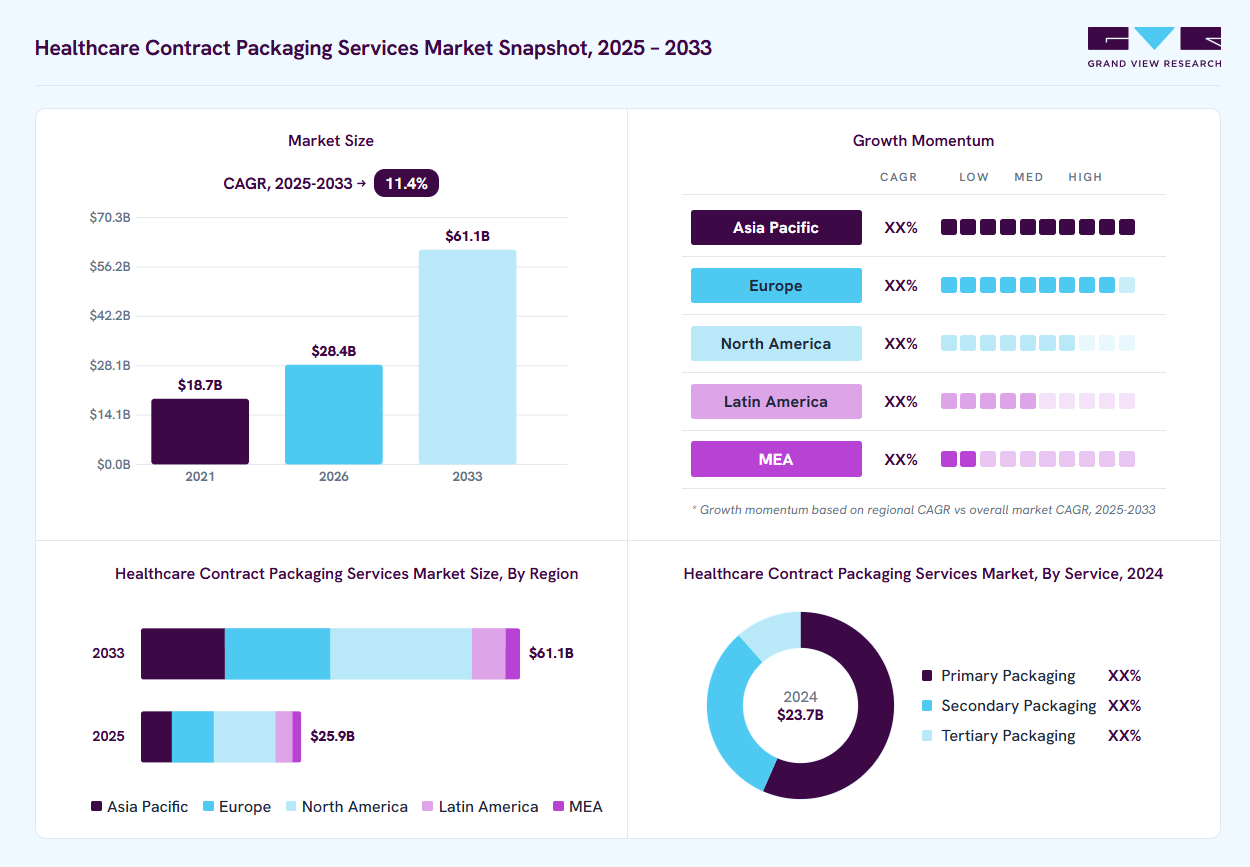 Ocular Implants market overview: Grand View Research estimates the global market size at USD 15.7 billion in 2024, projected to grow from USD 17.6 billion in 2026 to USD 22.1 billion by 2030 at a 5.8% CAGR, with regional growth momentum.