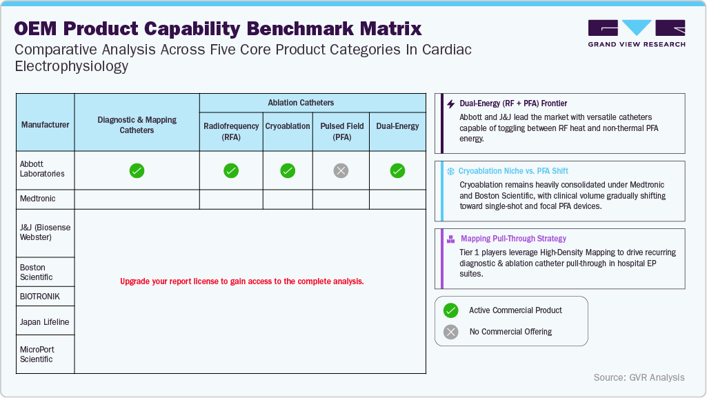 OEM Product Capability Benchmark Matrix