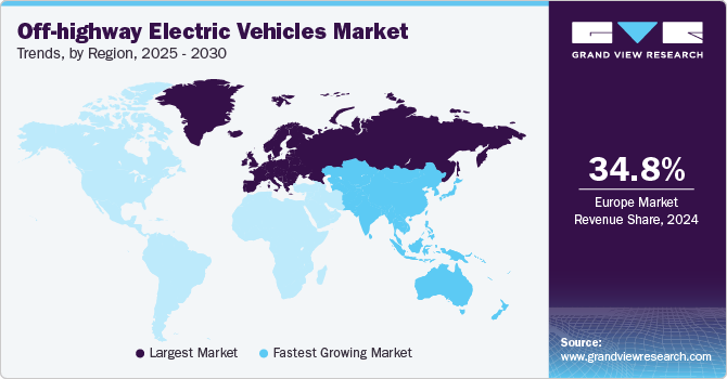 Off-highway Electric Vehicles Market Trends, by Region, 2025 - 2030