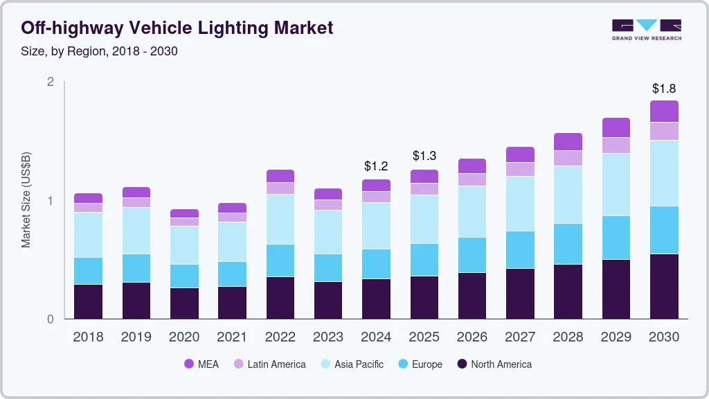 Off-highway vehicle lighting market size by region, and growth forecast (2025-2030) Off-highway vehicle lighting market size by region, and growth forecast (2025-2030)