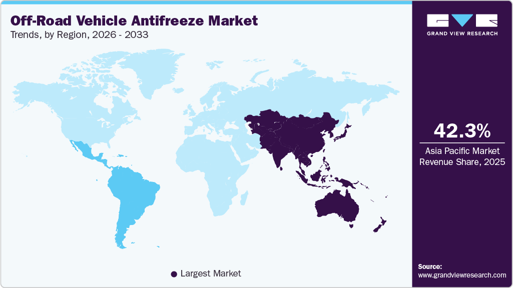 Off-Road Vehicle Antifreeze Market Trends, by Region, 2026 - 2033