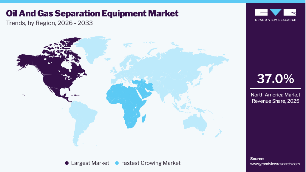 Oil And Gas Separation Equipment Market Trends, by Region, 2026 - 2033