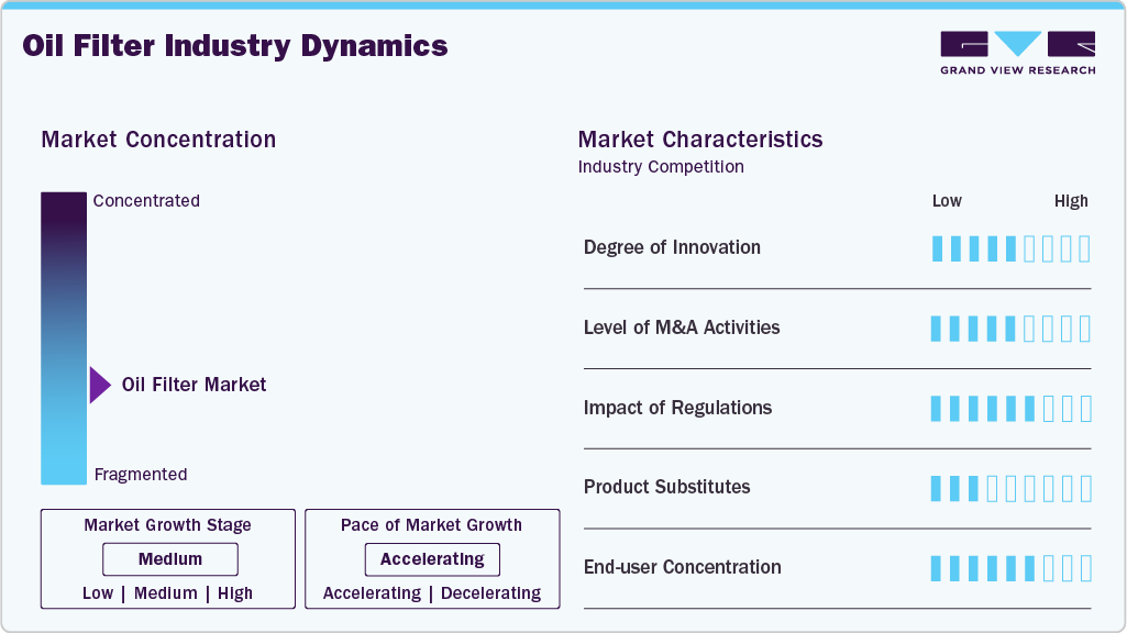 Oil Filter Industry Dynamics