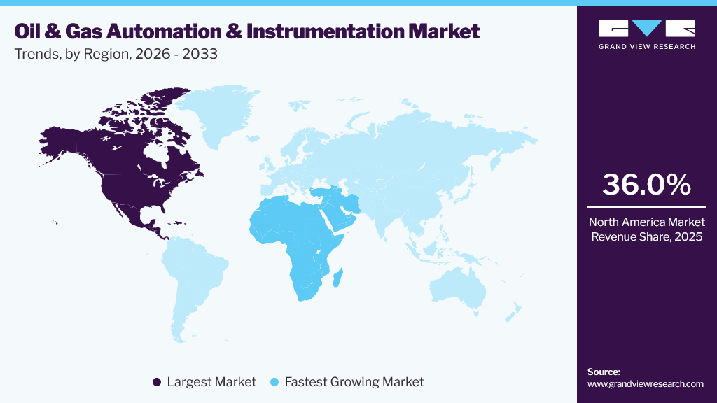 Oil & Gas Automation & Instrumentation Market Trends, by Region, 2026 - 2033