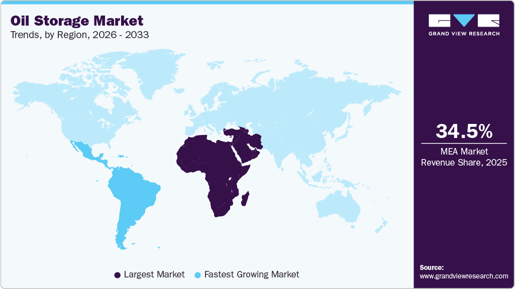 Oil Storage Market Trends, by Region, 2026 - 2033