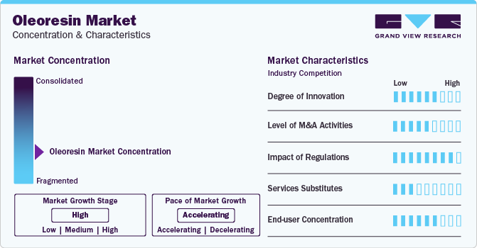 Oleoresin Market Concentration & Characteristics