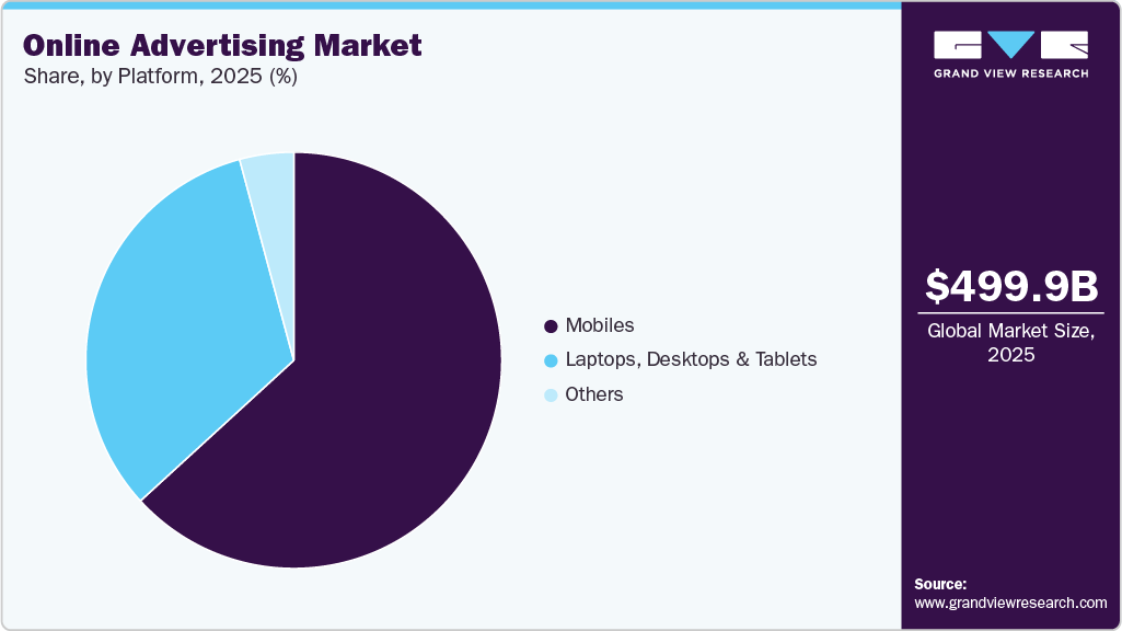 Online Advertising Market Share