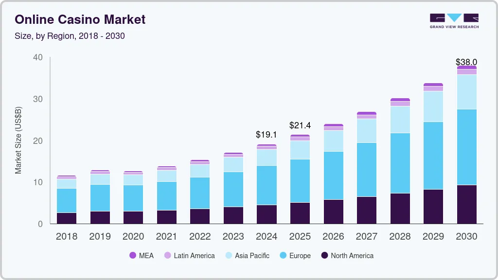 Data-Driven Profit: The Surprising Secret Behind Casino Success