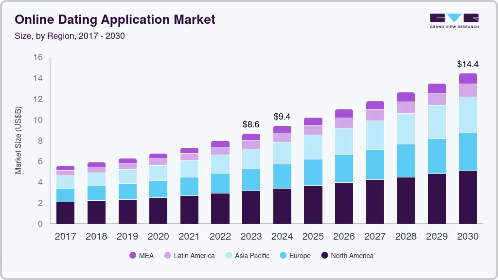 Online dating application market size by region, and growth forecast (2023-2030)