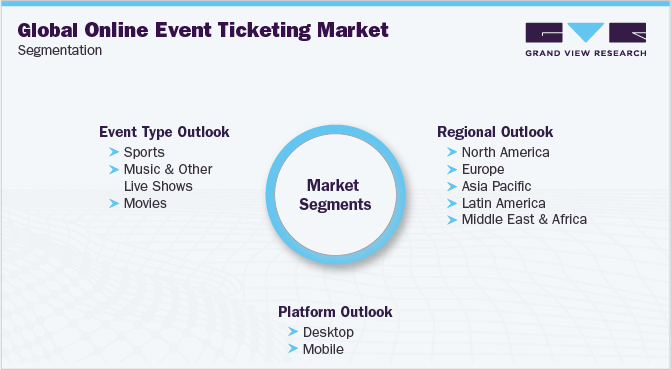 Global Online Event Ticketing Market Segmentation
