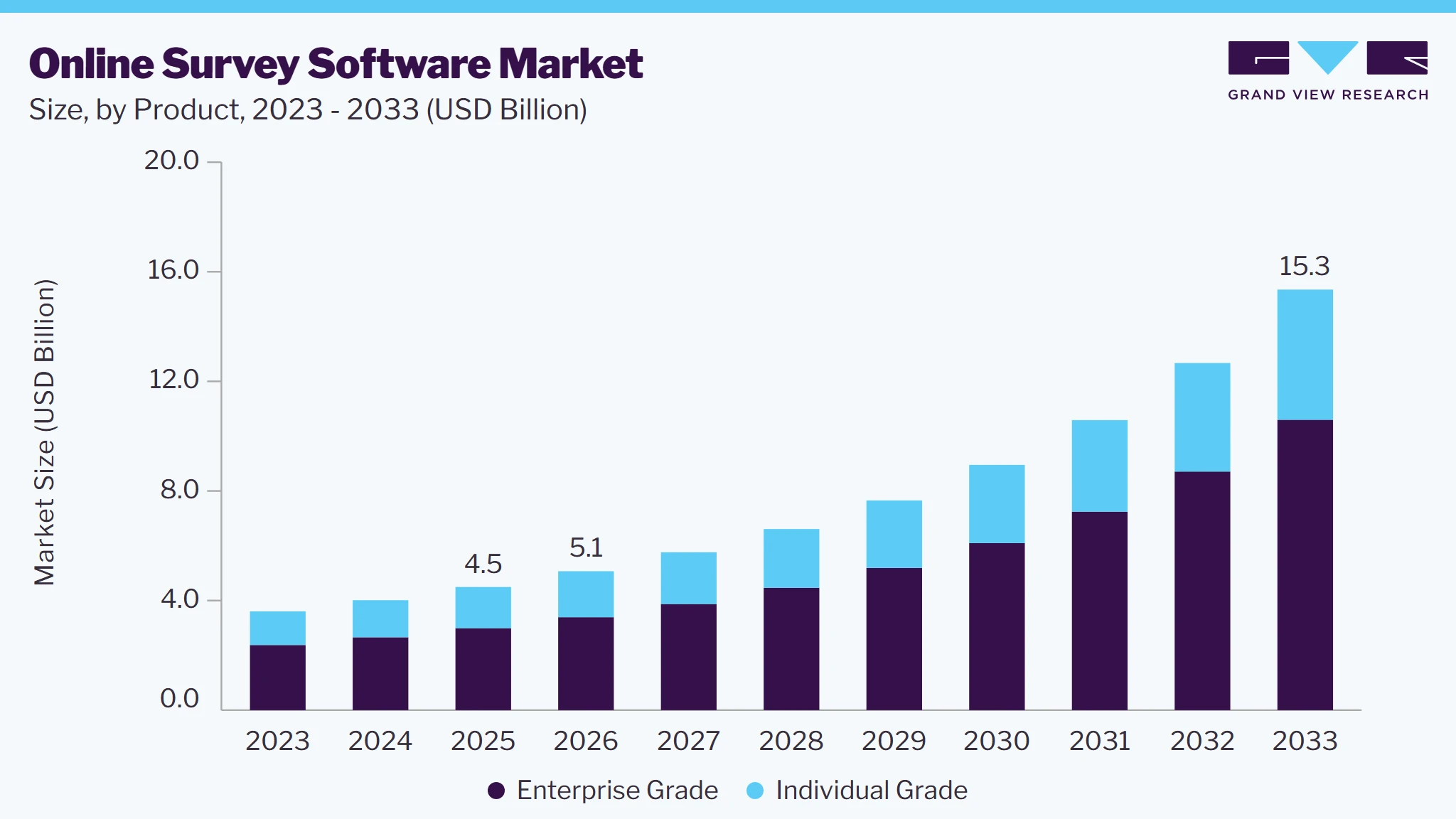 Online survey software market size and growth forecast (2023-2033)