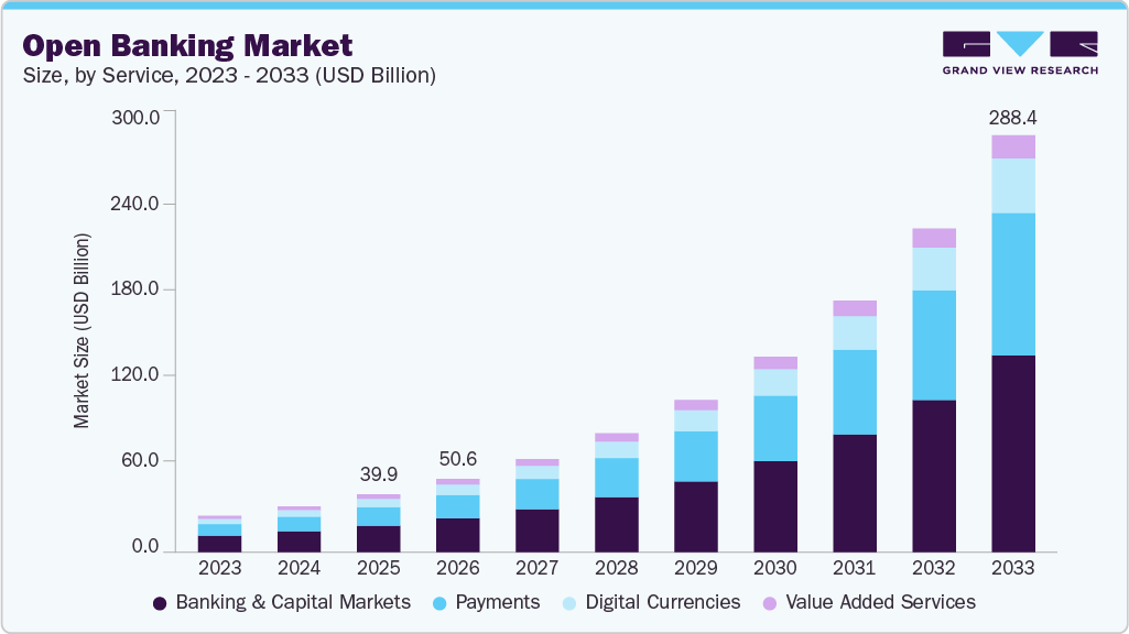 Open banking market size and growth forecast (2023-2033) Open banking market size and growth forecast (2023-2033)