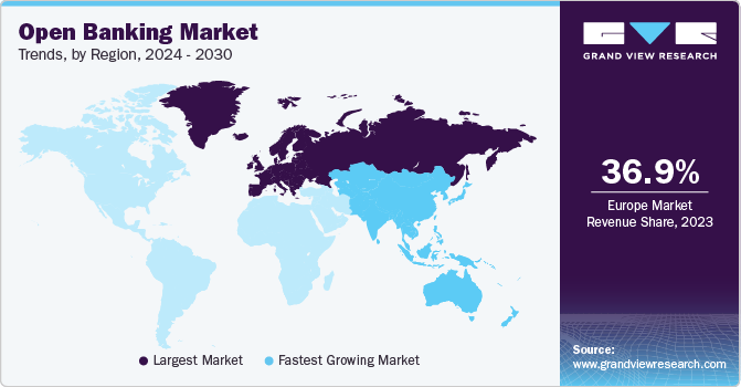 open banking Market Trends, by Region, 2023 - 2030