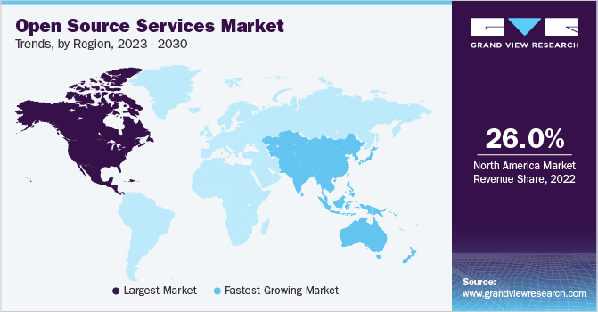 Open Source Services Market Trends, by Region, 2023 - 2030