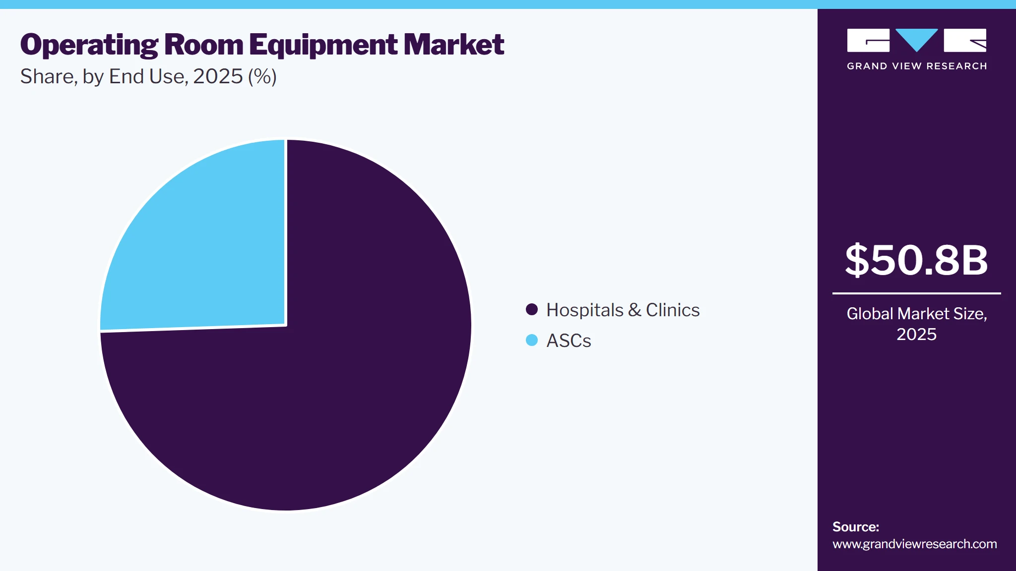 Operating Room Equipment Market Share