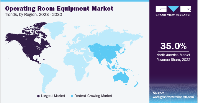 Operating Room Equipment Market Trends, by Region, 2023 - 2030
