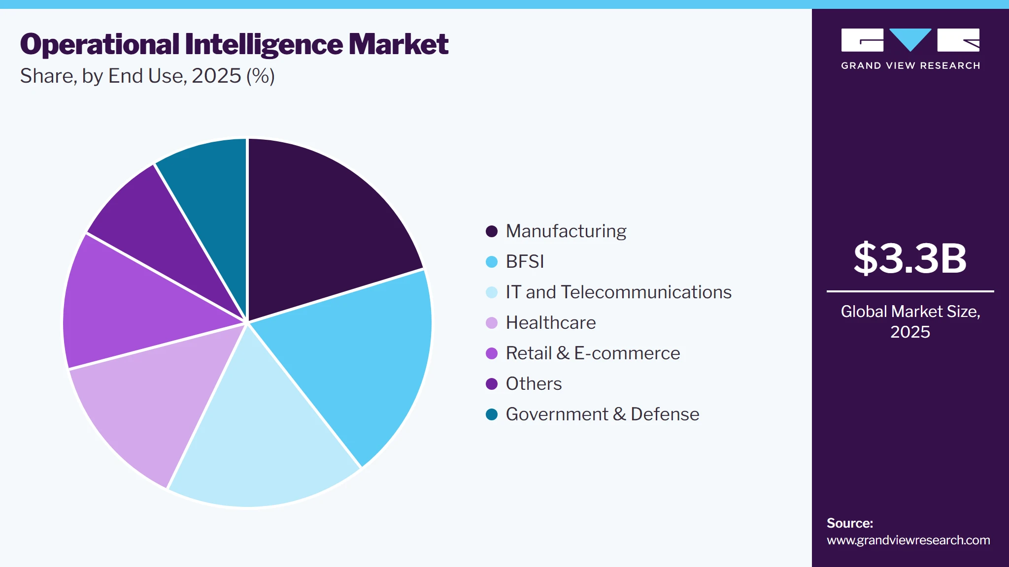 Operational Intelligence Market Share Operational Intelligence Market Share