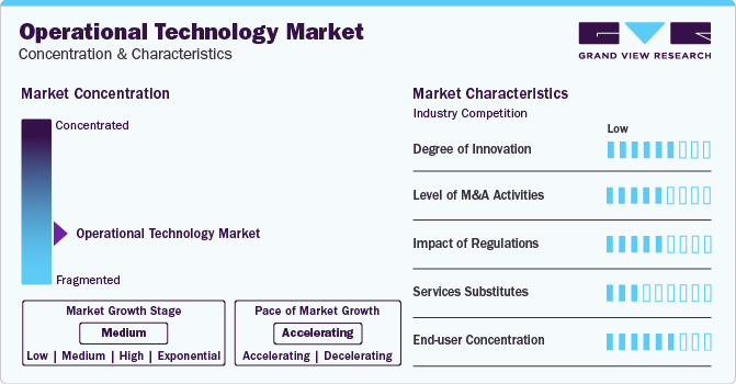 Operational Technology Market Concentration & Characteristics