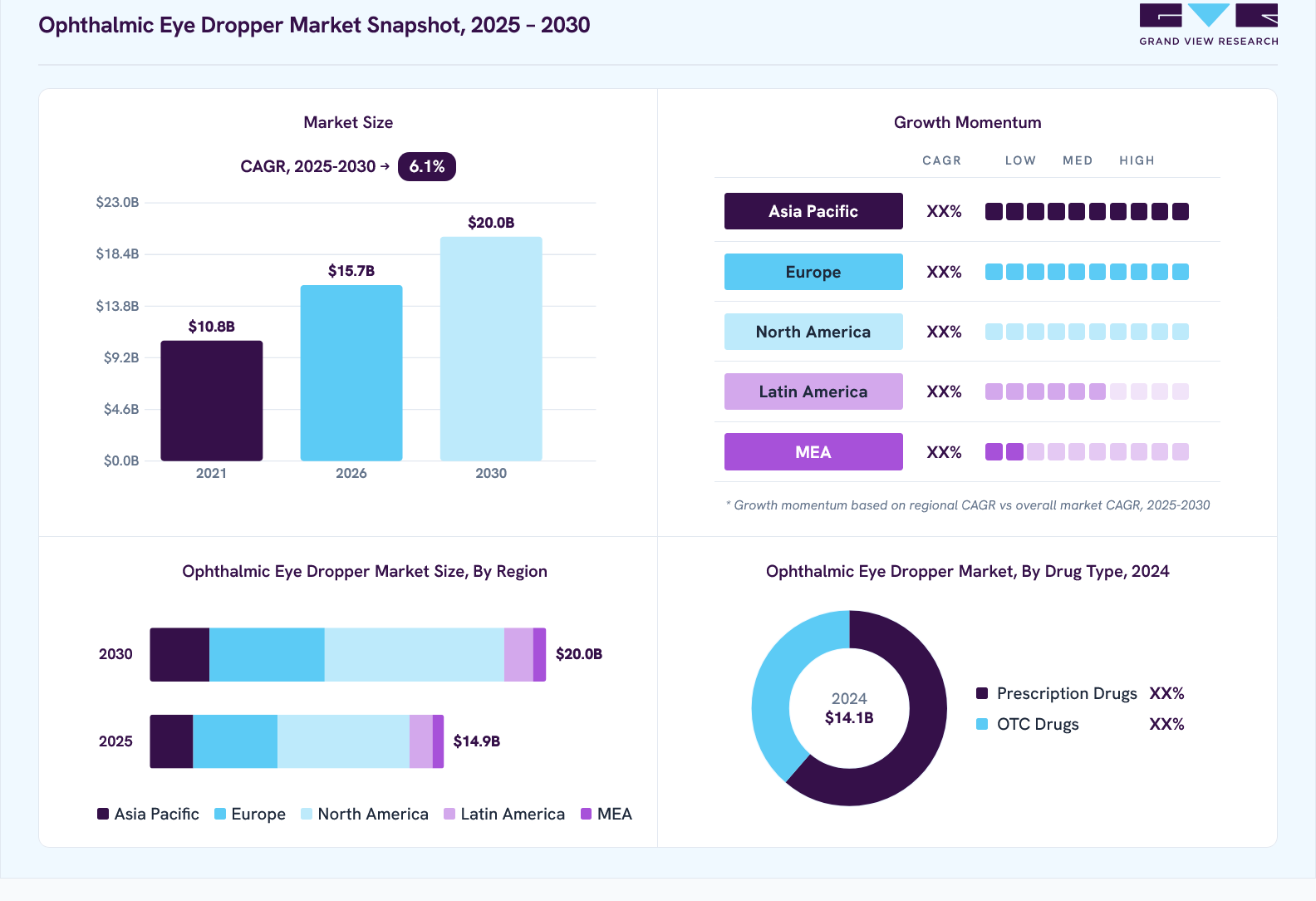 Ophthalmic Eye Dropper Market Size Report, 2025-2030