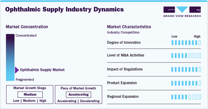 Ophthalmic Supply Industry Dynamics Ophthalmic Supply Industry Dynamics