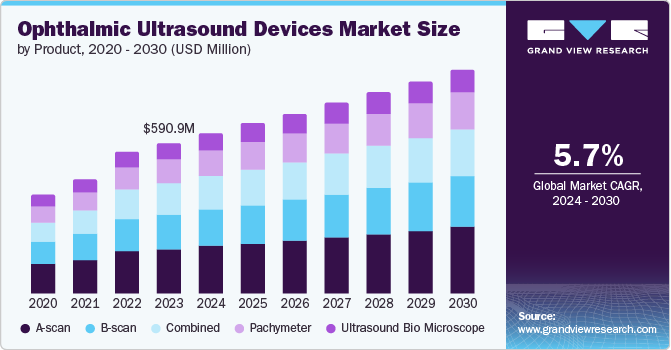 Ophthalmic ultrasound devices market share, by mobility, 2018 (%)