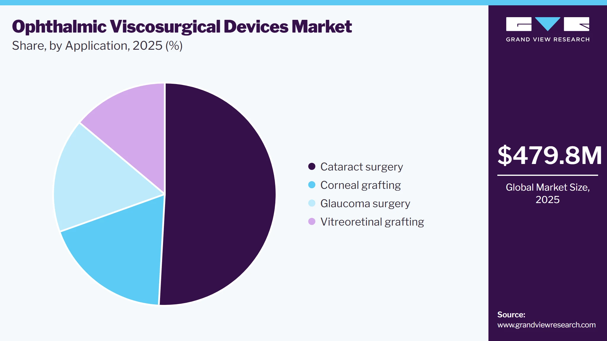 Ophthalmic Viscosurgical Devices Market Share