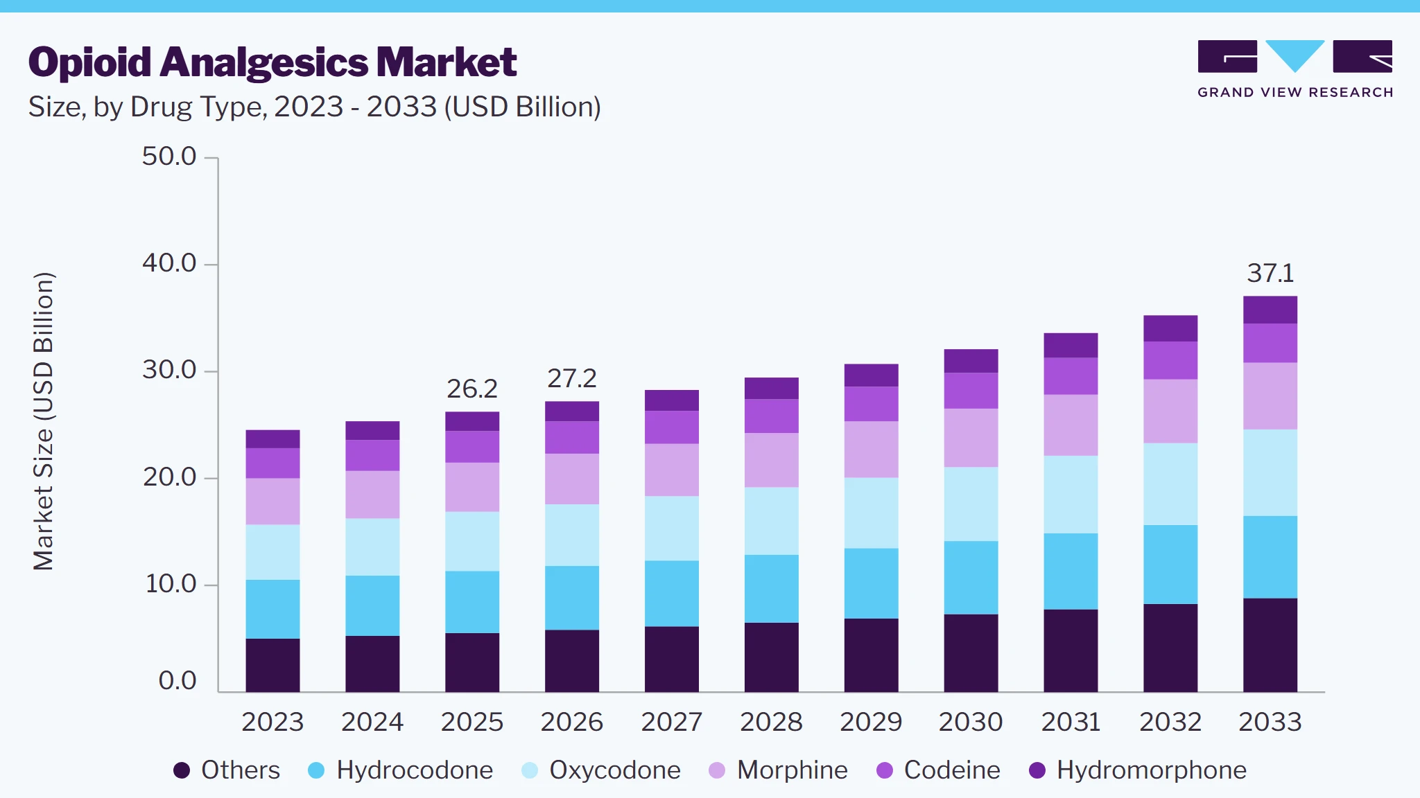Opioid analgesics market size and growth forecast (2023-2033)
