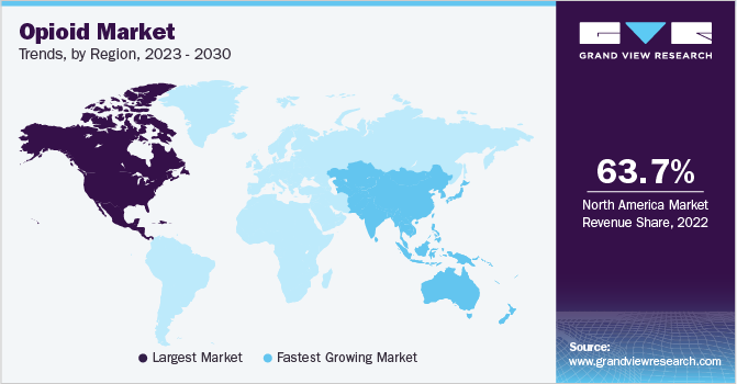 Opioid Market Trends, by Region, 2023 - 2030