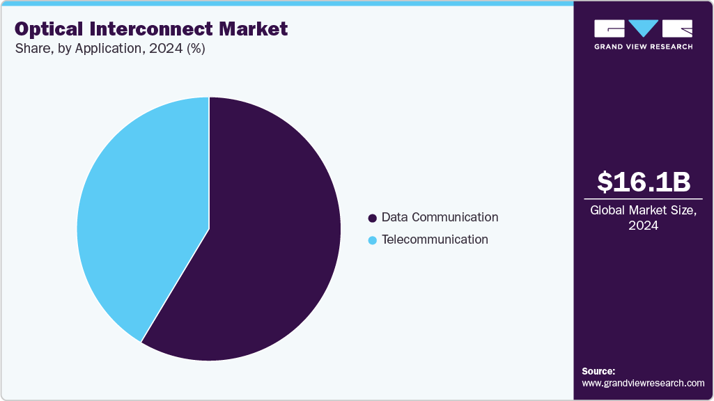 Optical Interconnect Market Share