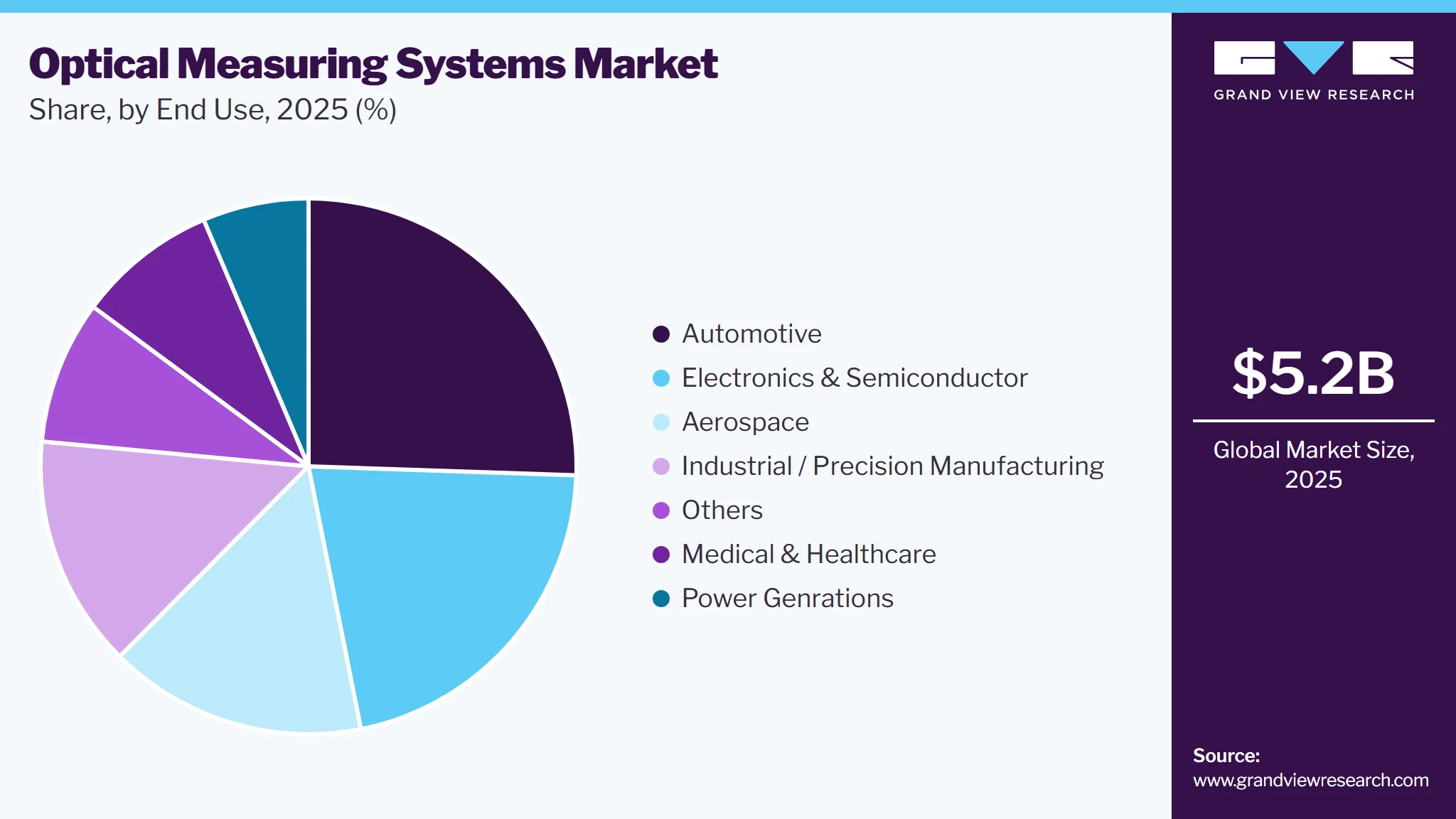 Plasma Pyrolysis Hydrogen Market Share
