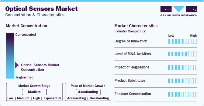 Optical Sensors Market Concentration & Characteristics