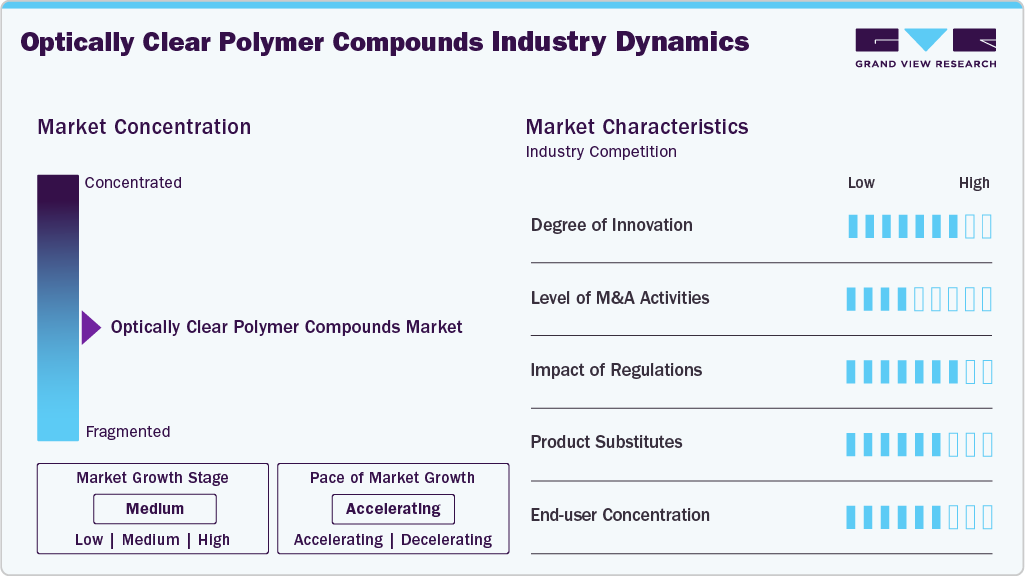 Optically Clear Polymer Compounds Industry Dynamics