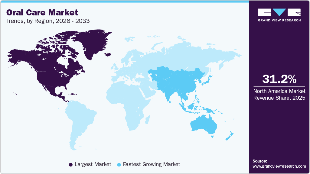 Oral Care Market Trends, by Region, 2026 - 2033