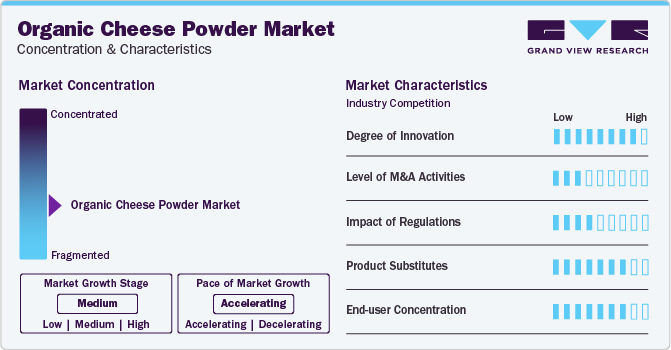 Organic Cheese Powder Market Concentration & Characteristics