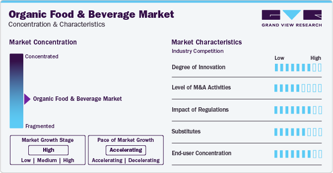 Organic Food And Beverages Market Concentration & Characteristics
