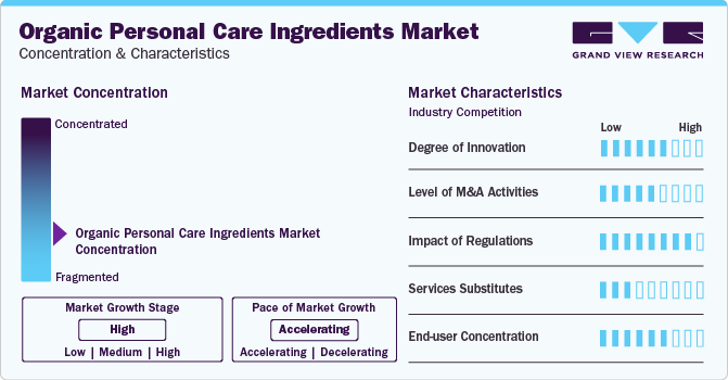 Organic Personal Care Ingredients Market Concentration & Characteristics