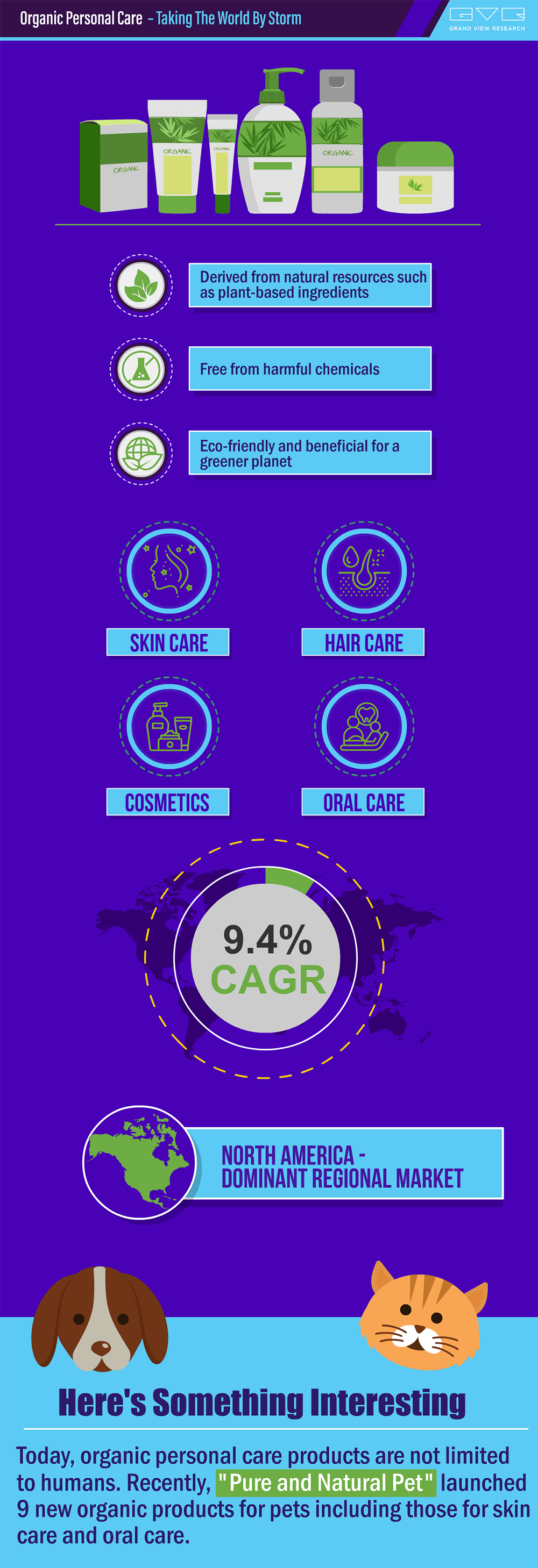 Organic Personal Care Market