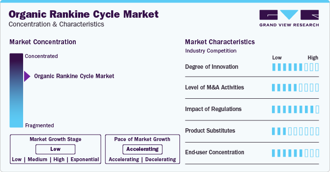 Organic Rankine Cycle Market Concentration & Characteristics