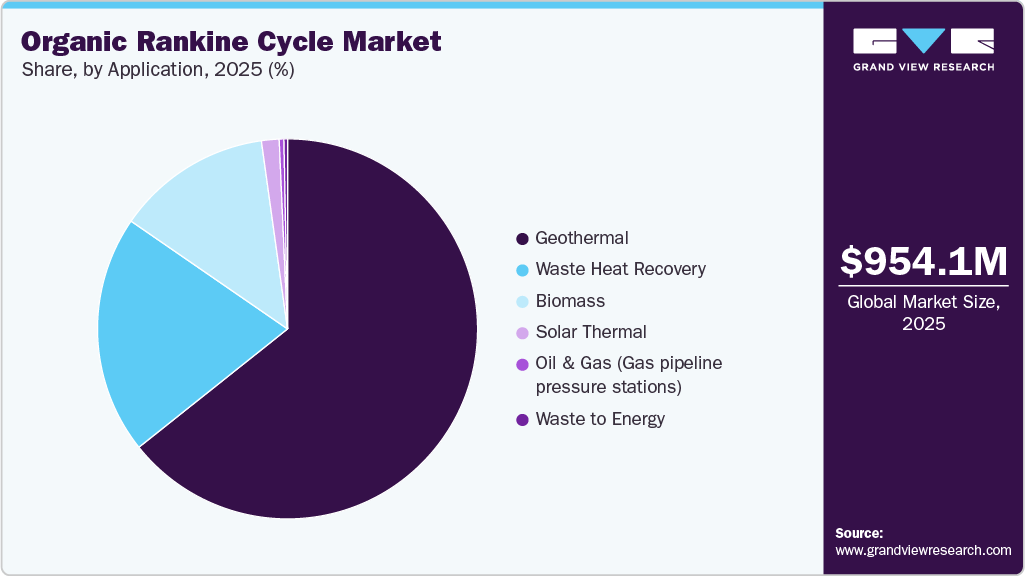Organic Rankine Cycle Market Share