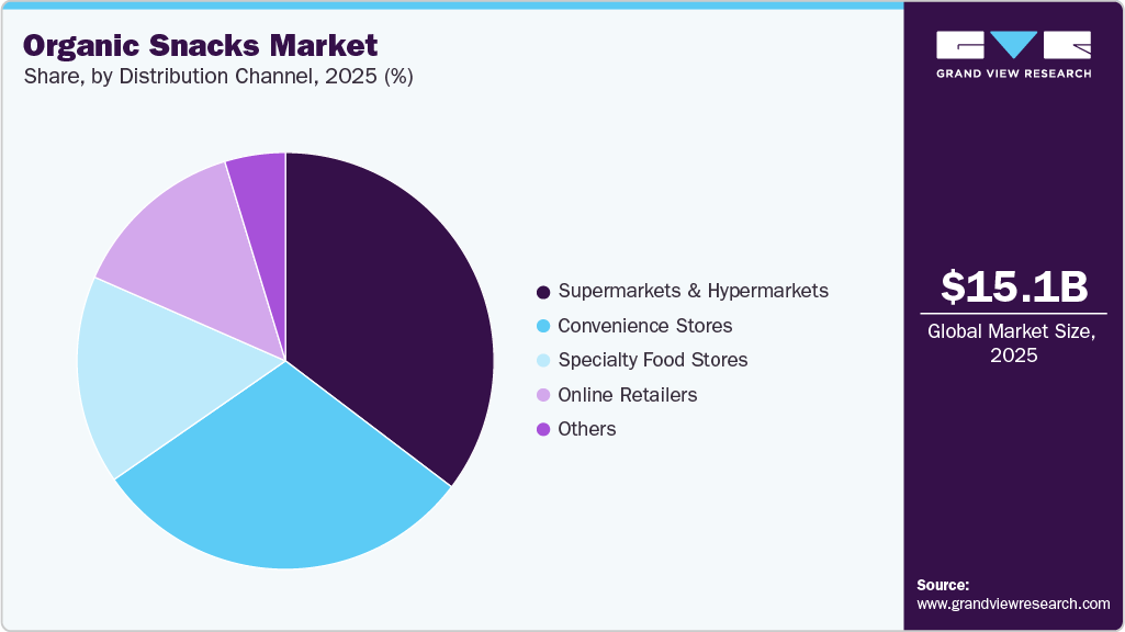 Organic Snacks Market Share Organic Snacks Market Share